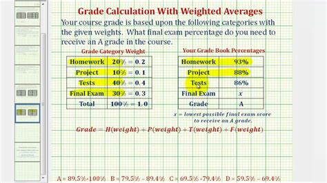 calculate grade if test dropped|how to calculate grade without weight.